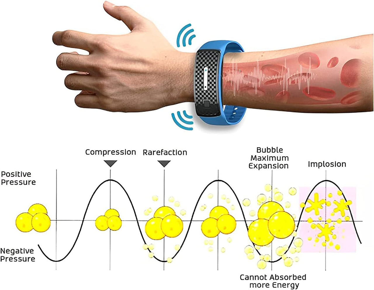 Matteo Ultrasonic Body Shape Wristband (1 PC)
